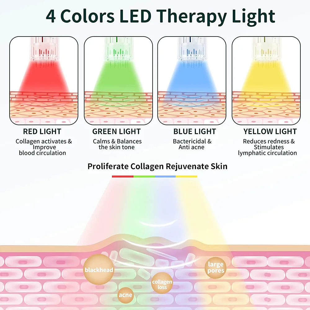 Derma Pen con luz LED de 6 velocidades y 4 colores para el cuidado de la piel facial, uso doméstico, belleza, microagujas automáticas eléctricas, kit de mesoterapia Dr Pen